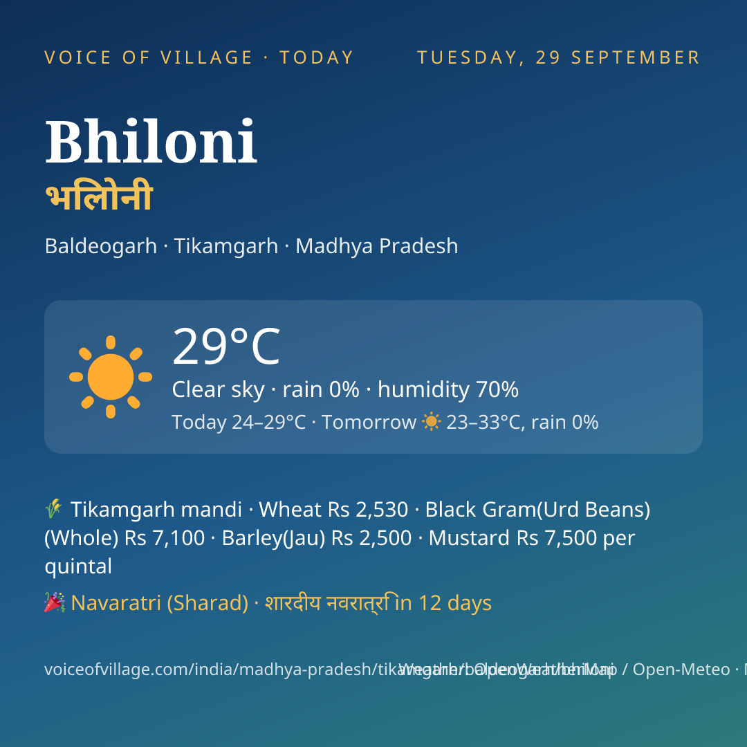 Bhiloni today