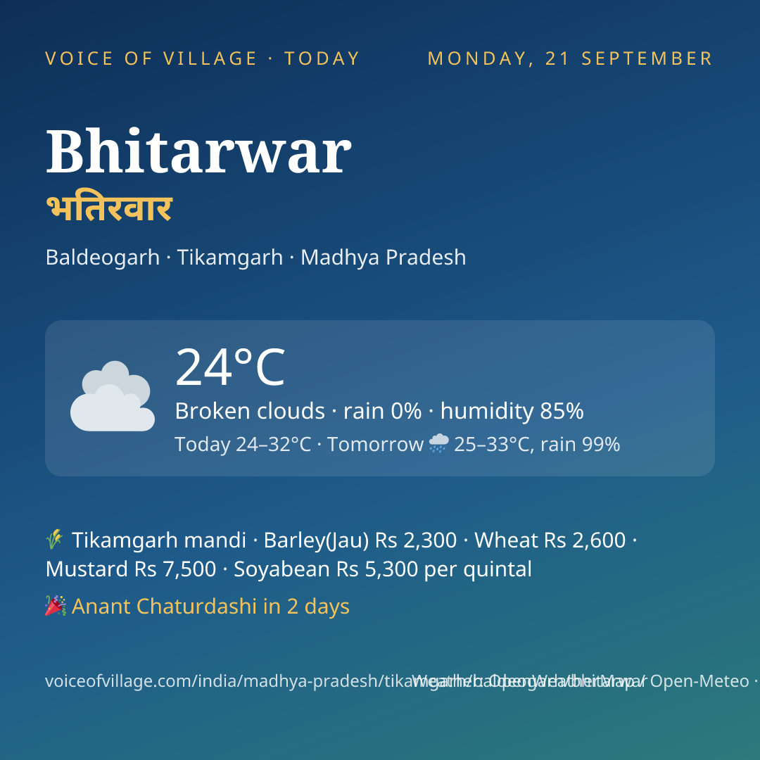 Bhitarwar today