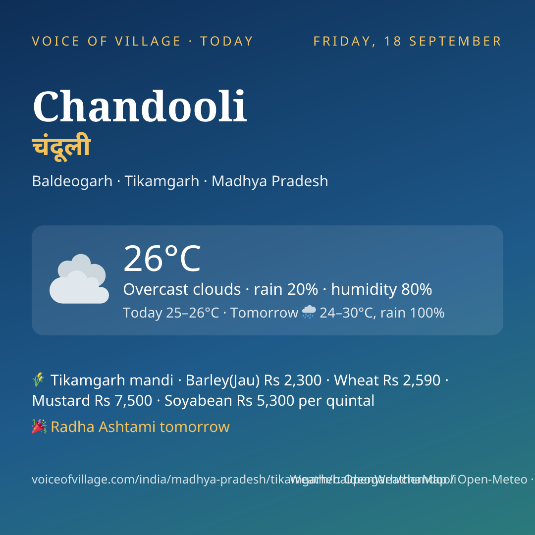 Chandooli today