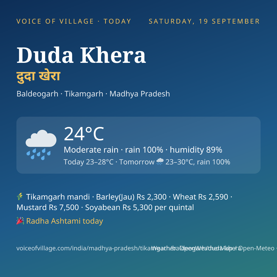 Duda Khera today