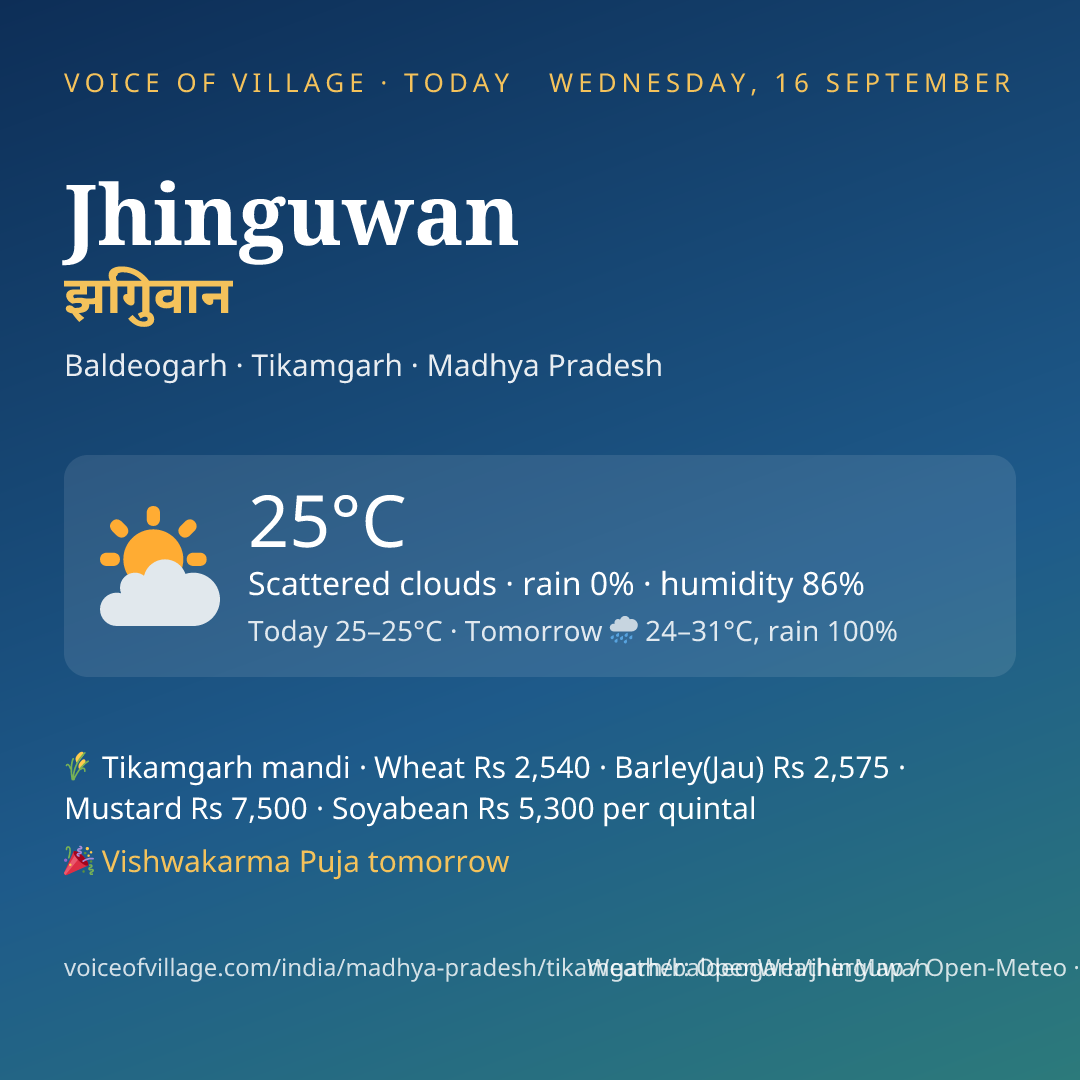 Jhinguwan today