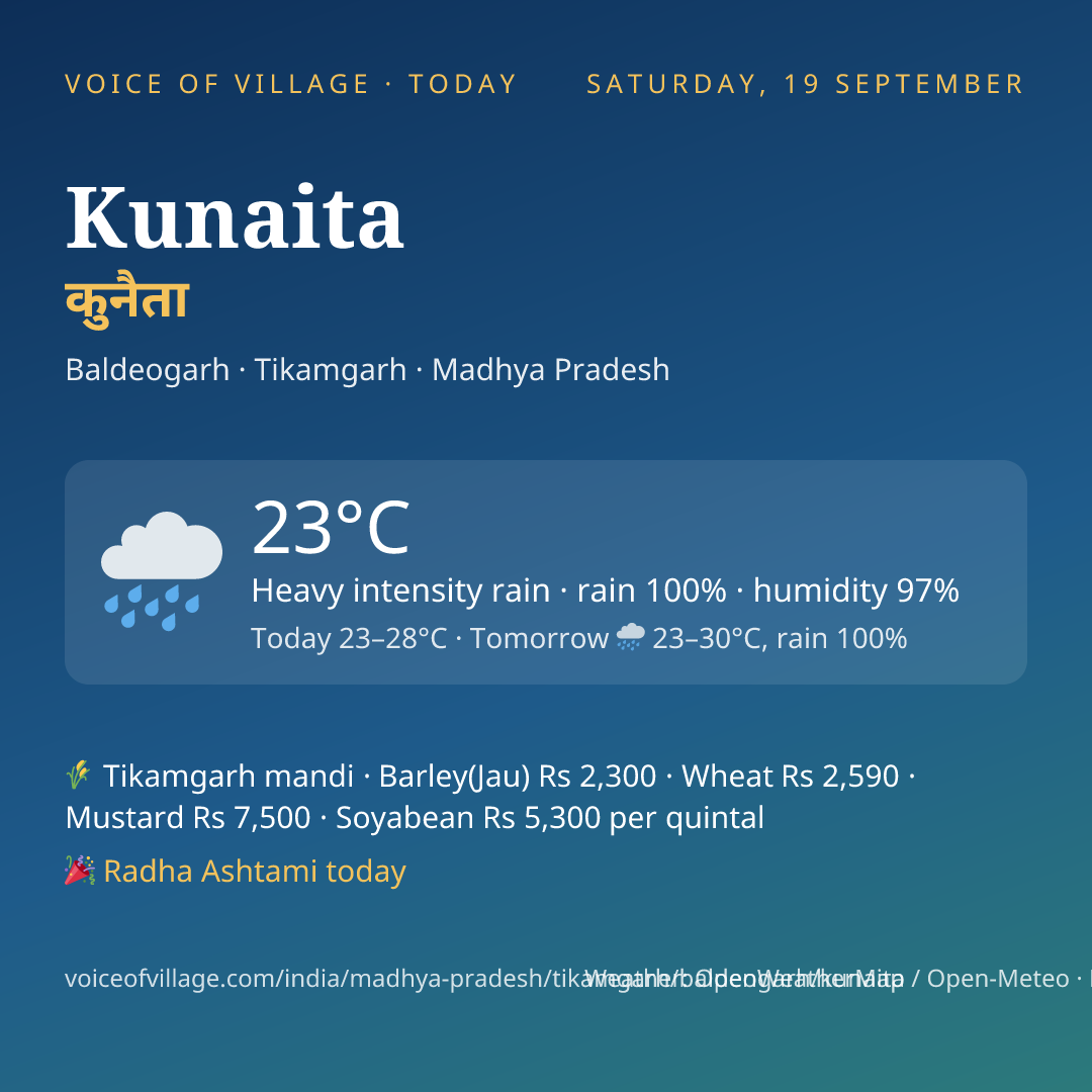 Kunaita today