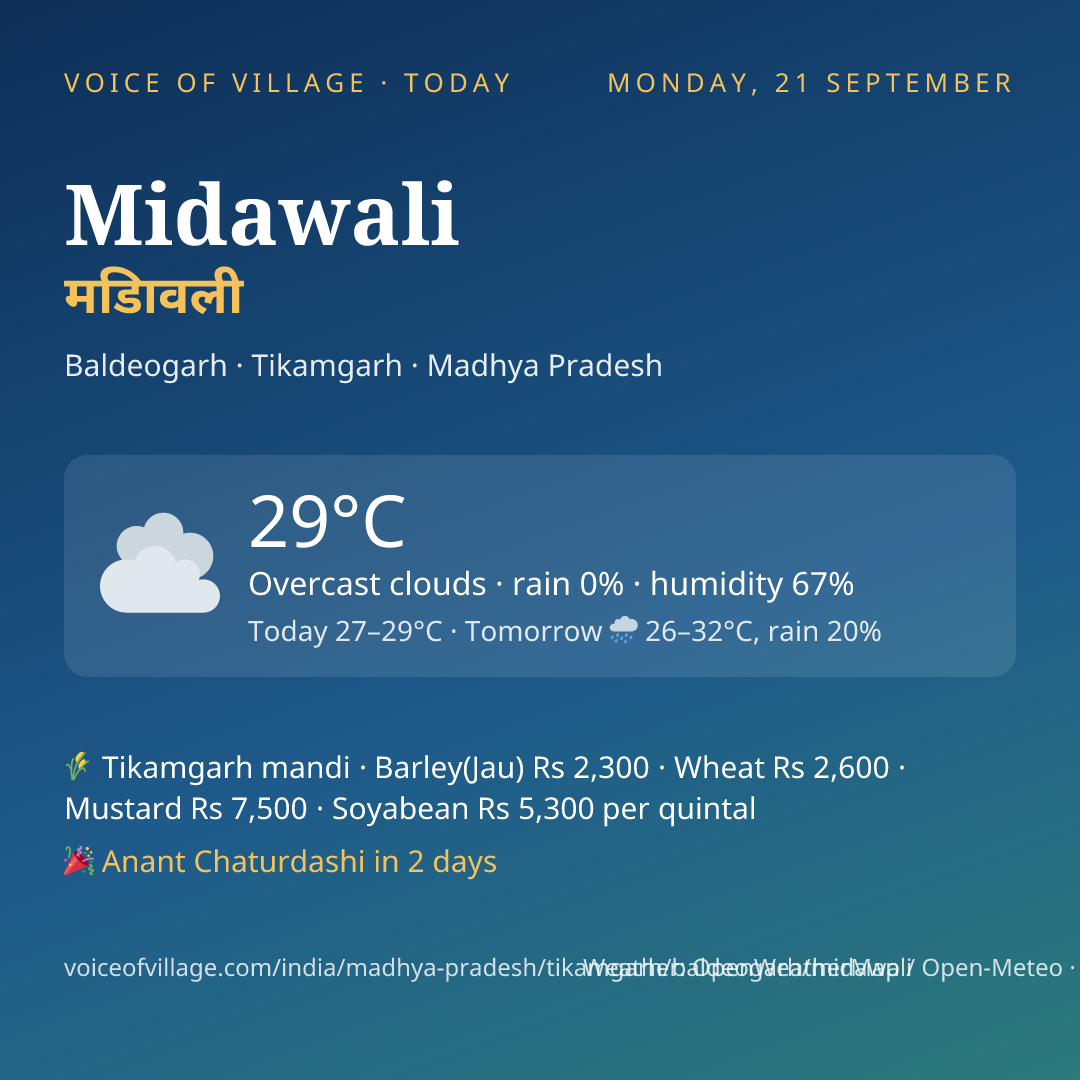 Midawali today