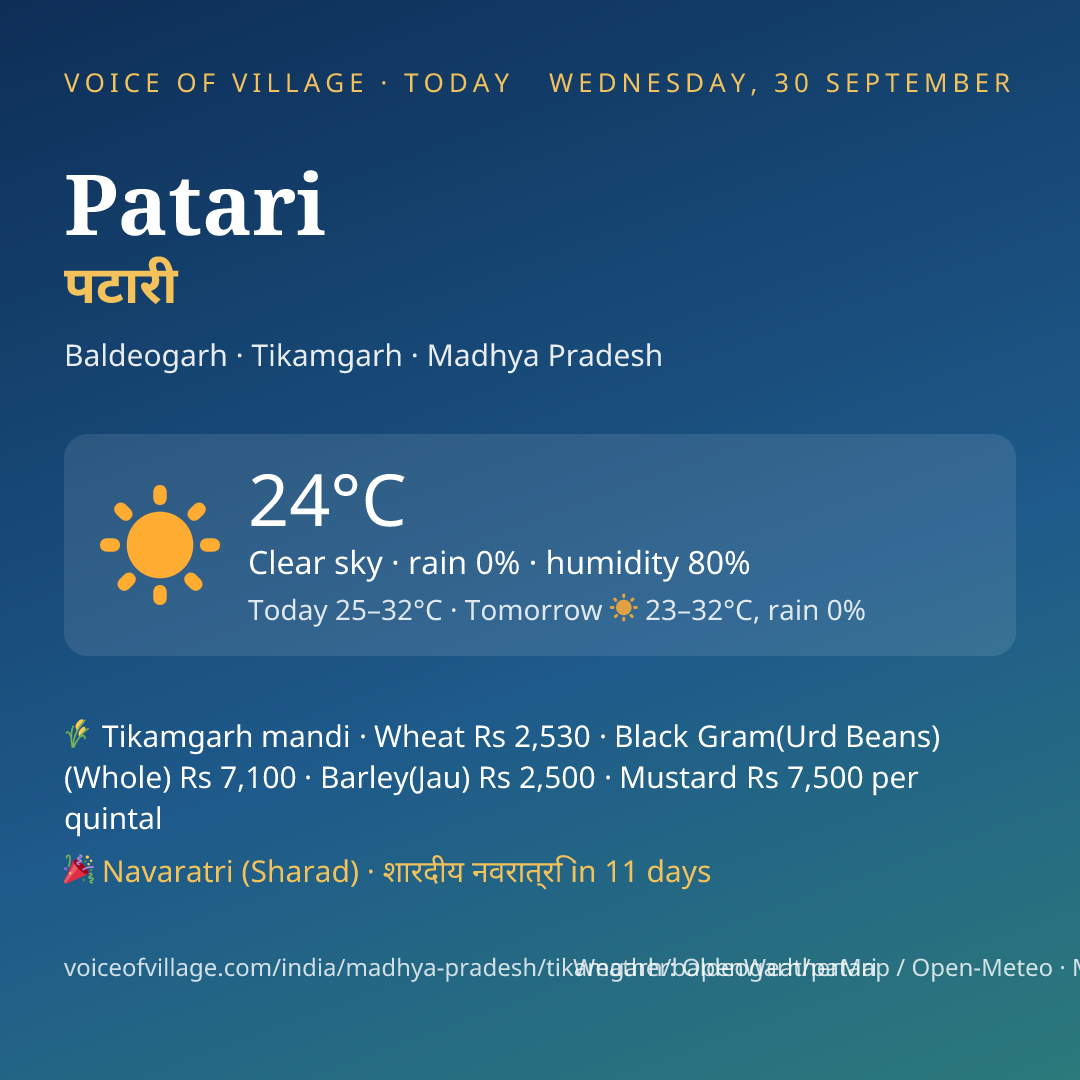 Patari today