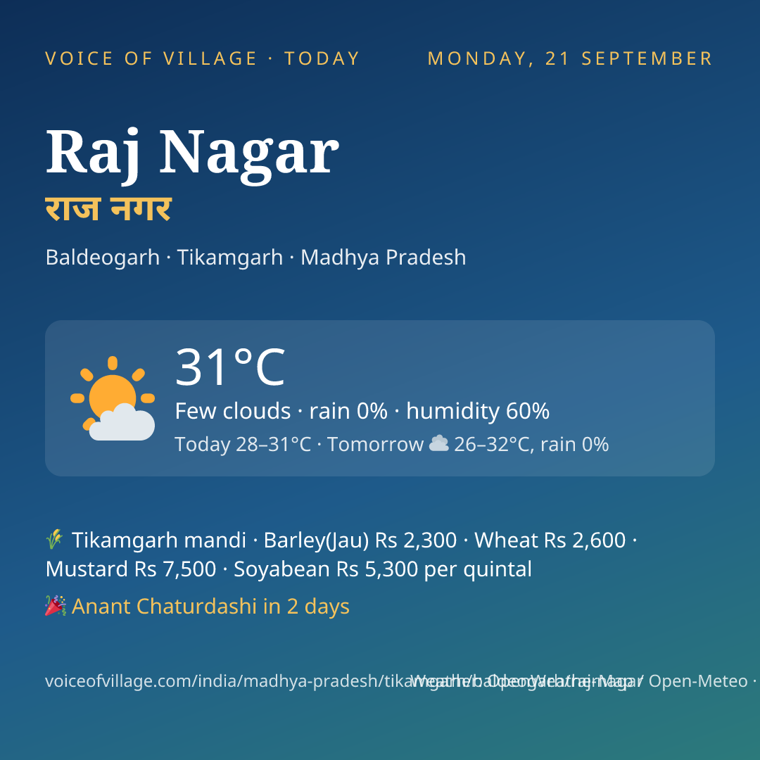 Raj Nagar today