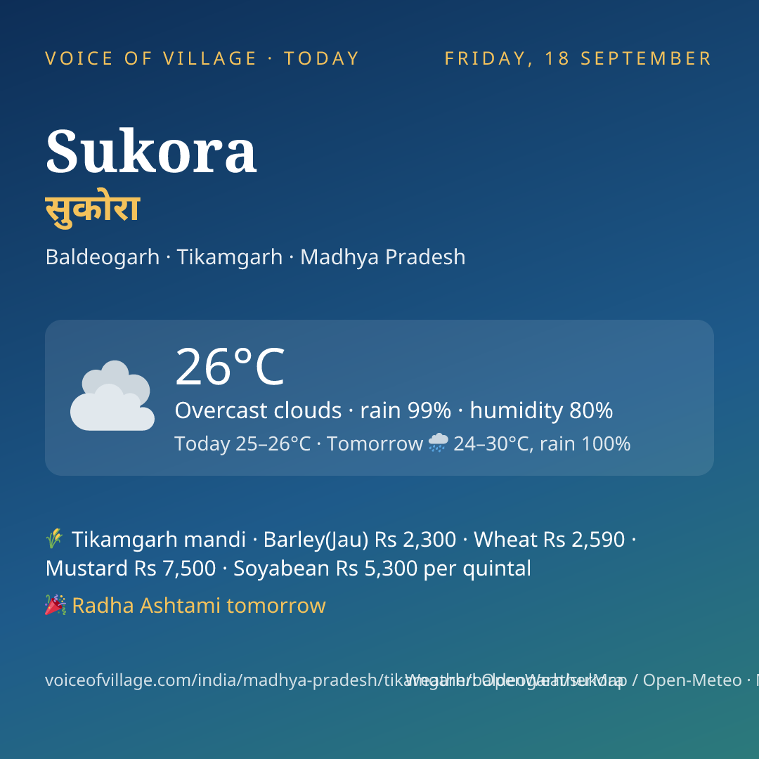 Sukora today
