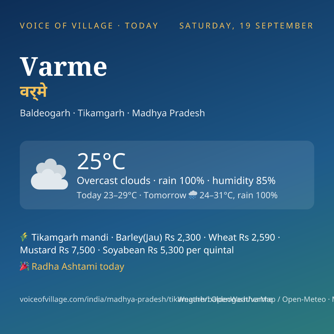 Varme today