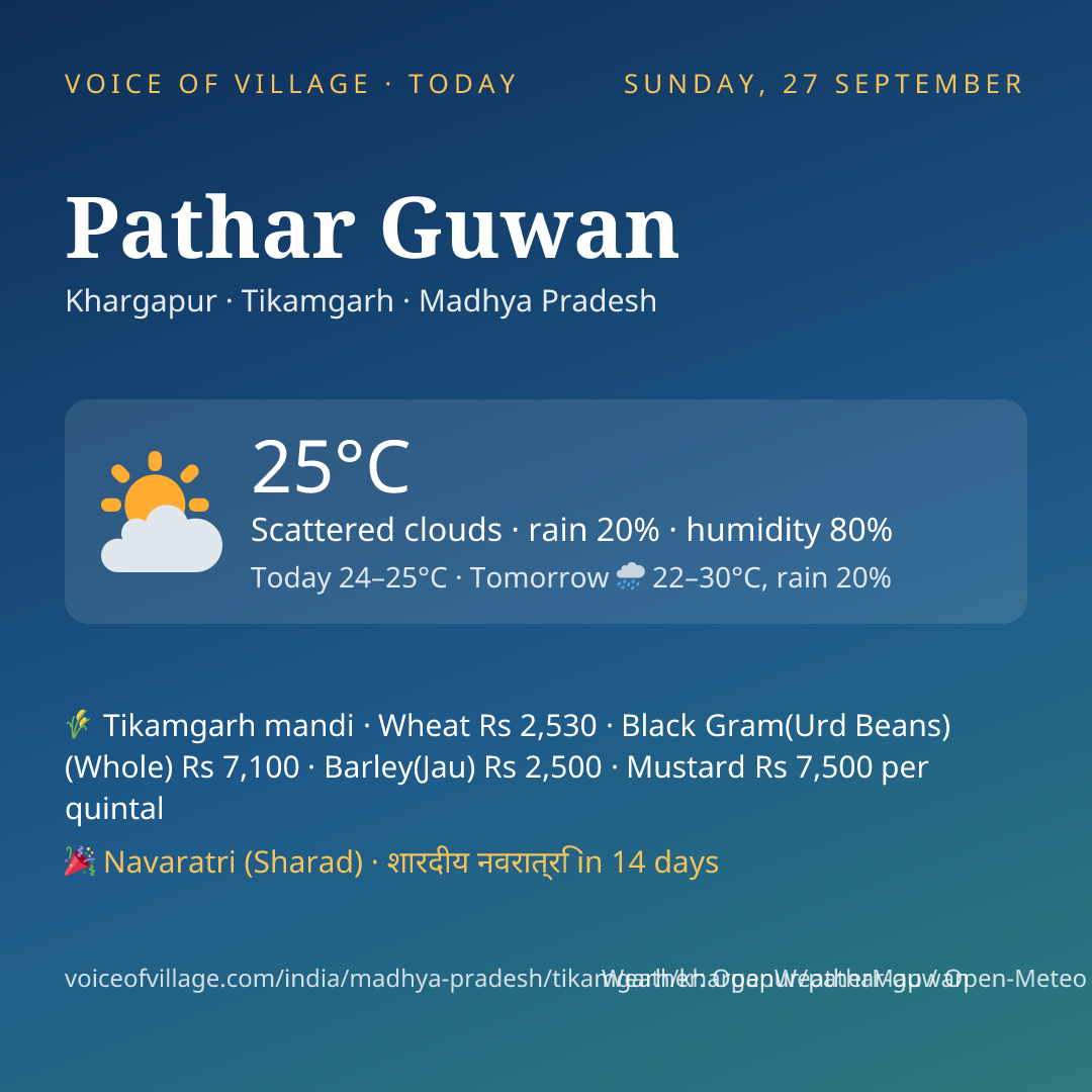 Pathar Guwan today