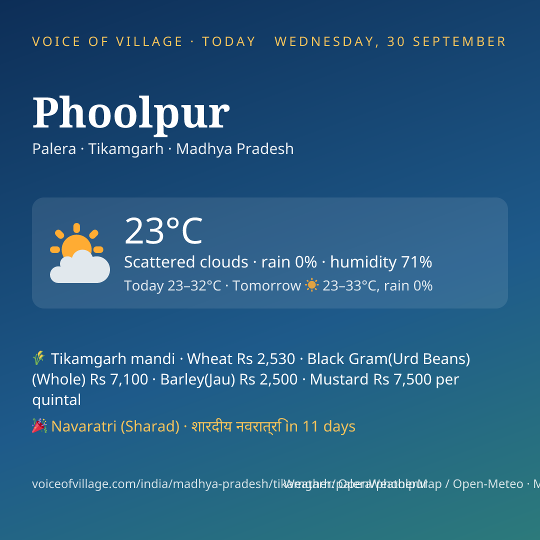 Phoolpur today