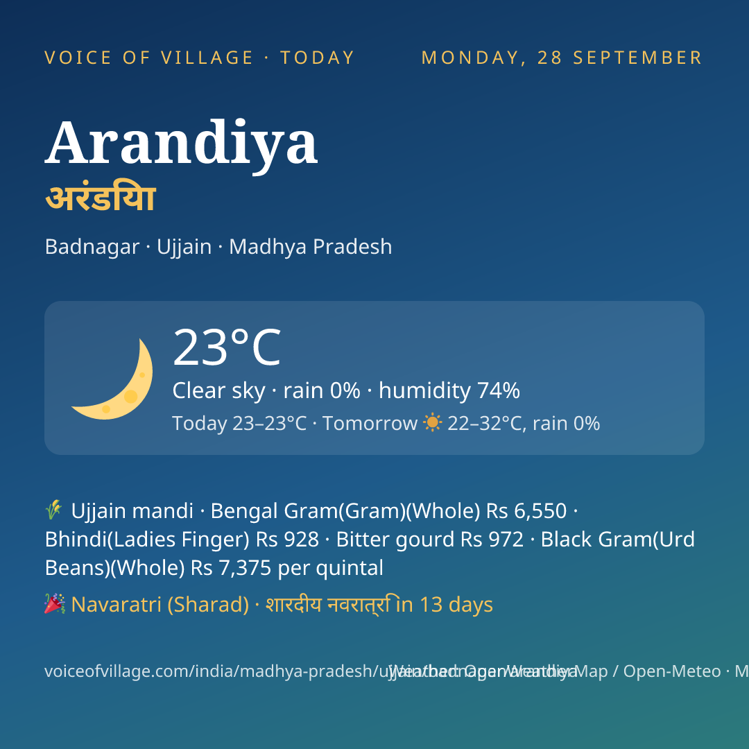 Arandiya today