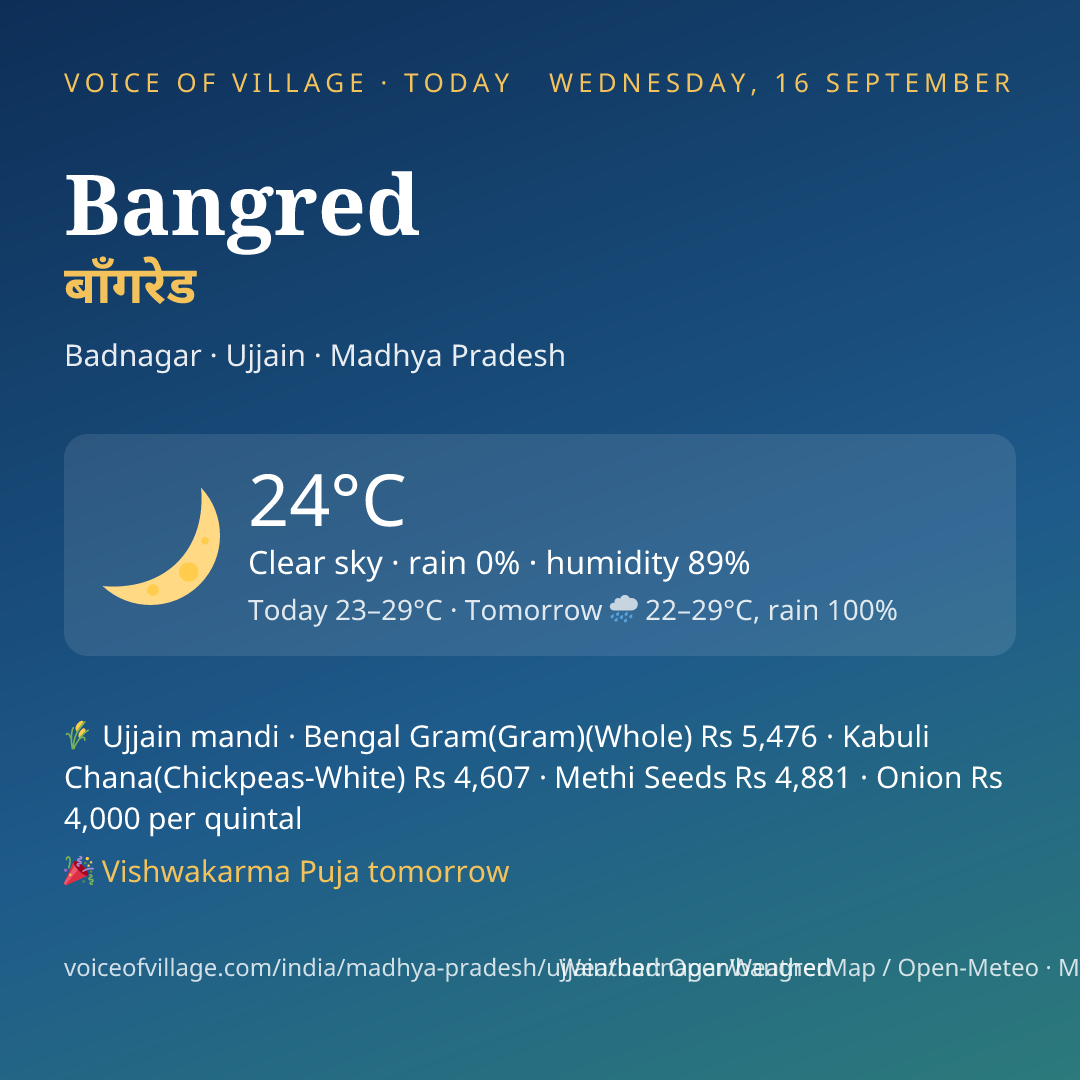 Bangred today