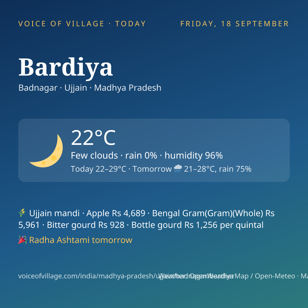 Bardiya today