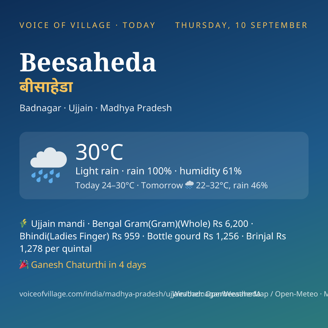 Beesaheda today