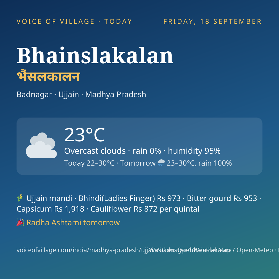 Bhainslakalan today
