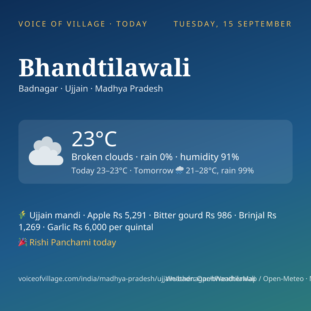 Bhandtilawali today