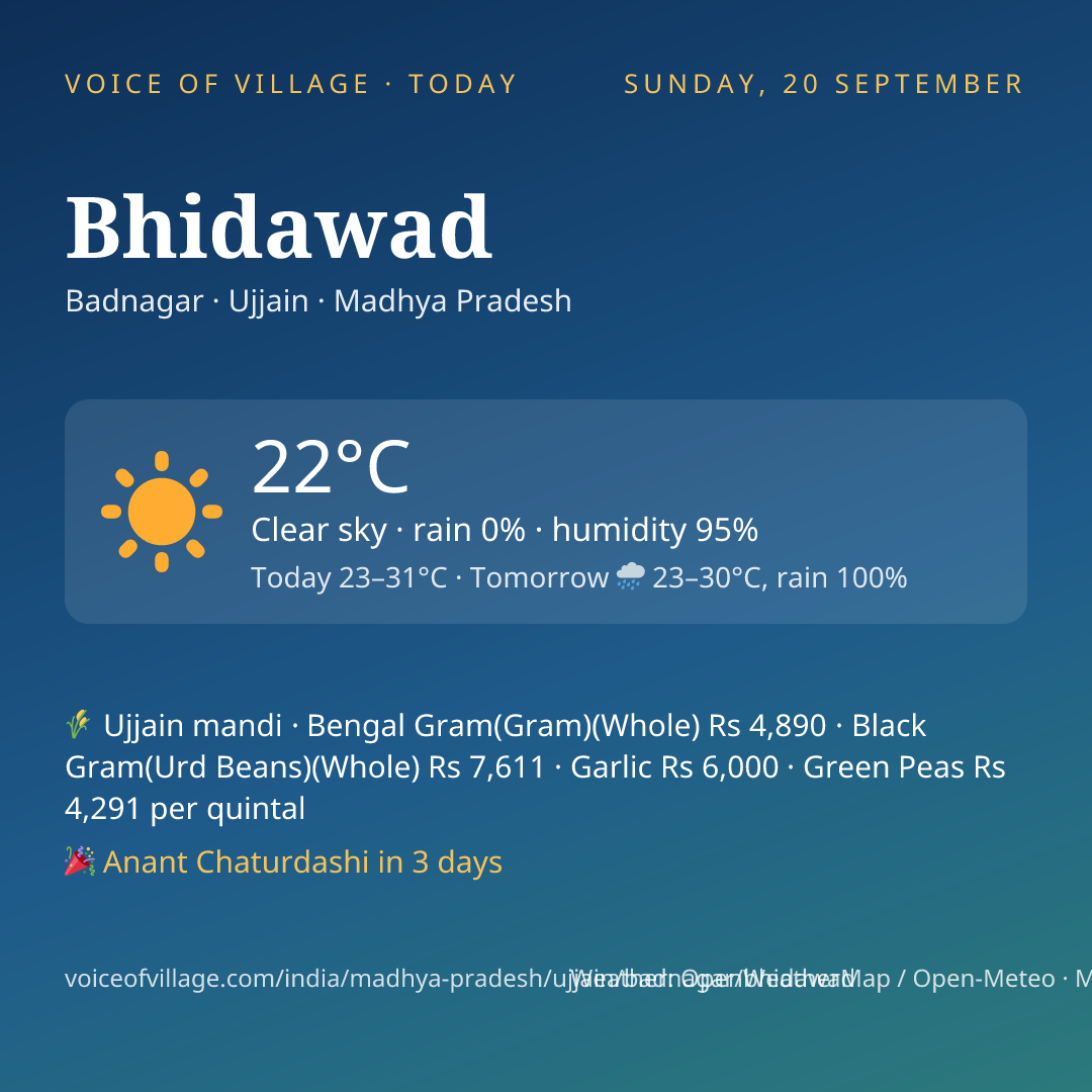 Bhidawad today