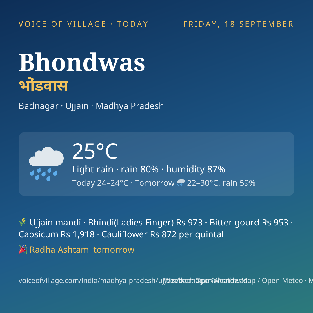 Bhondwas today