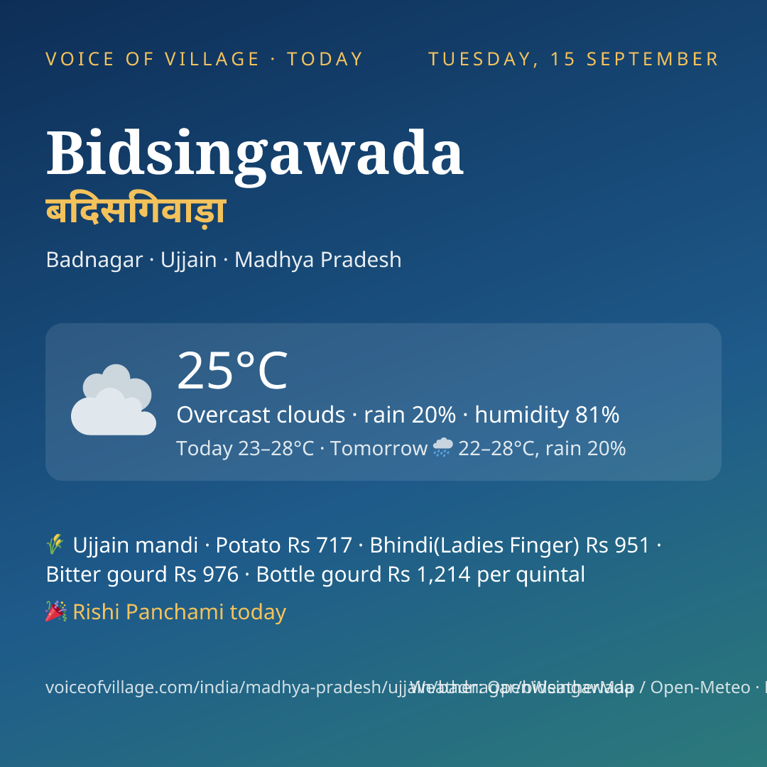 Bidsingawada today