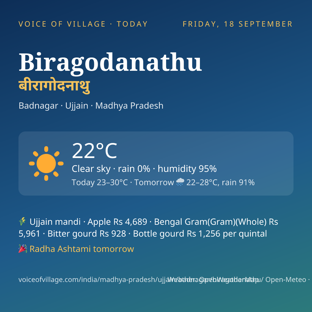 Biragodanathu today