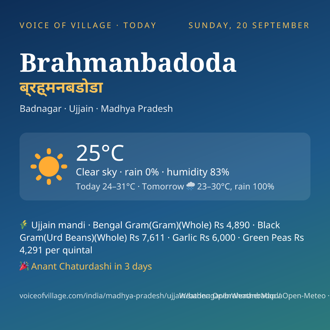Brahmanbadoda today
