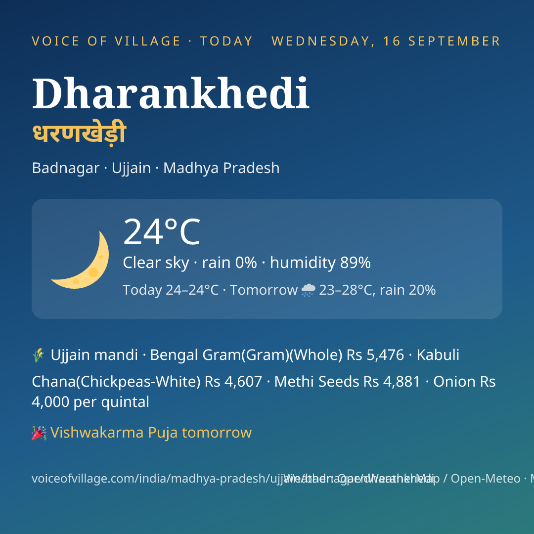 Dharankhedi today