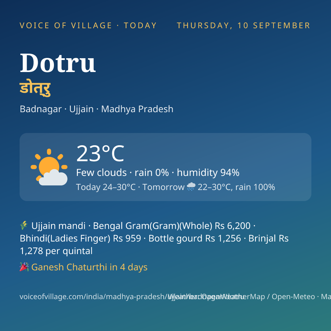 Dotru today