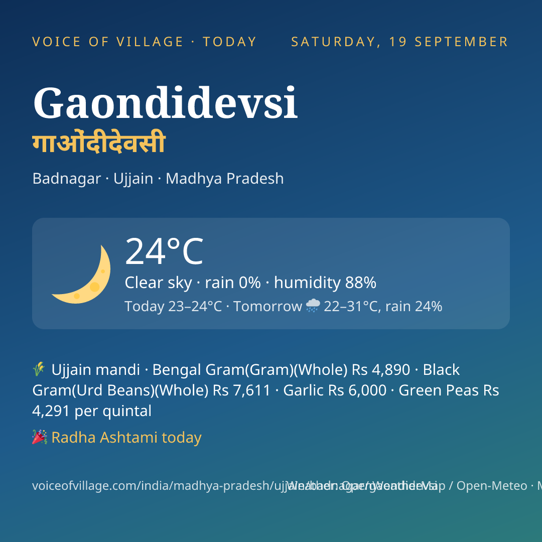 Gaondidevsi today