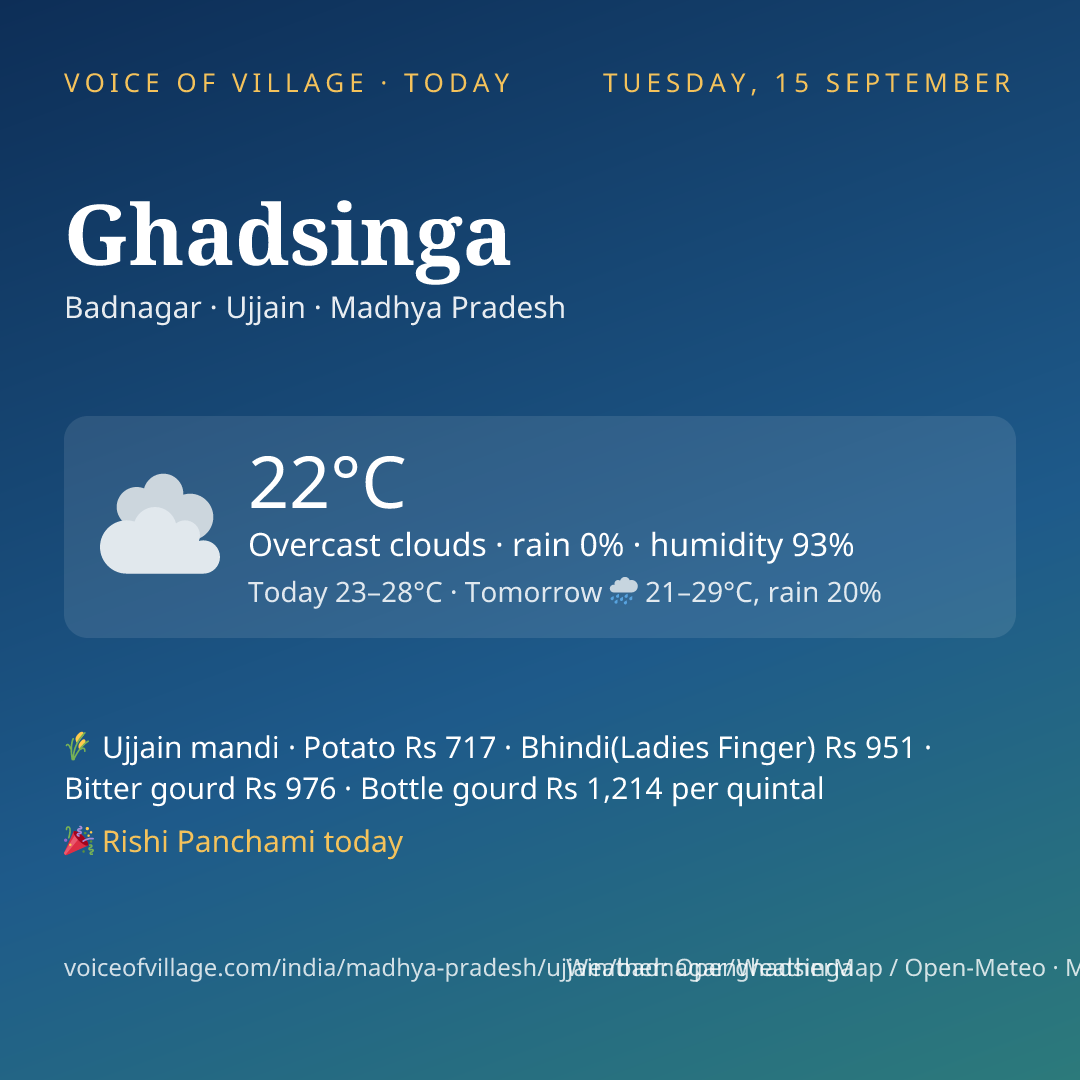 Ghadsinga today