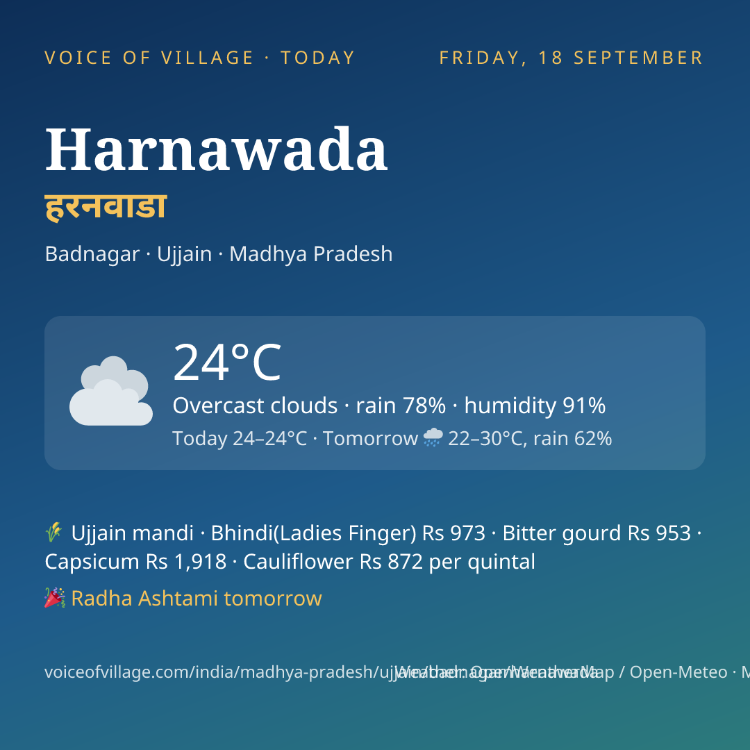 Harnawada today