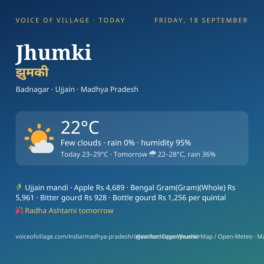 Jhumki today