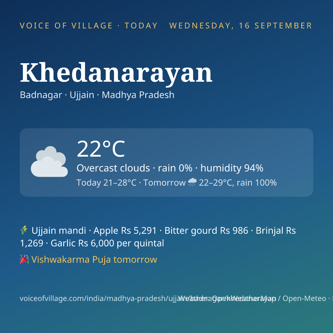 Khedanarayan today