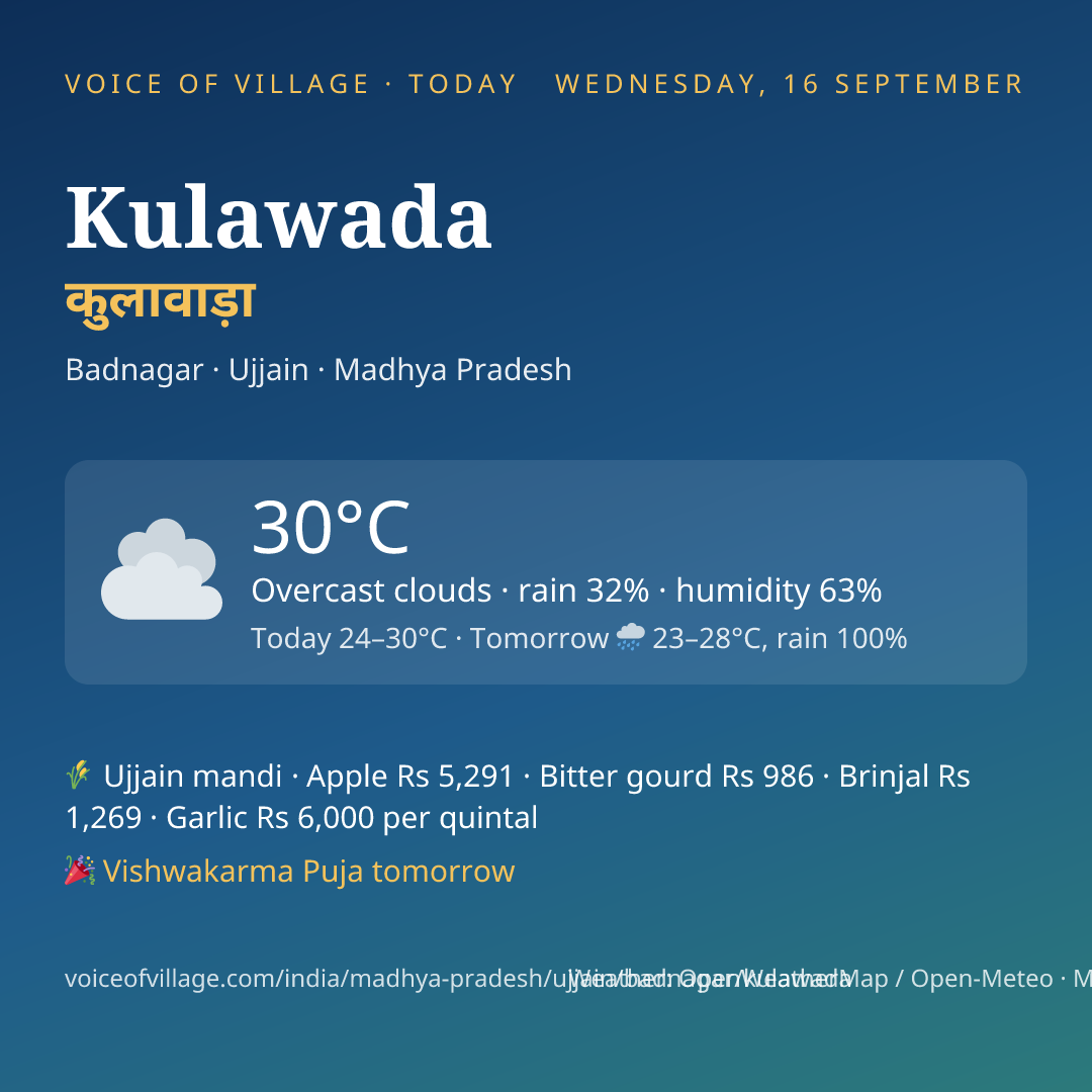 Kulawada today