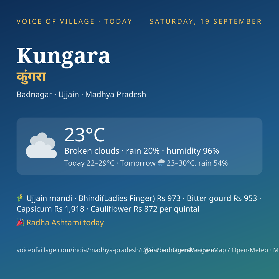 Kungara today
