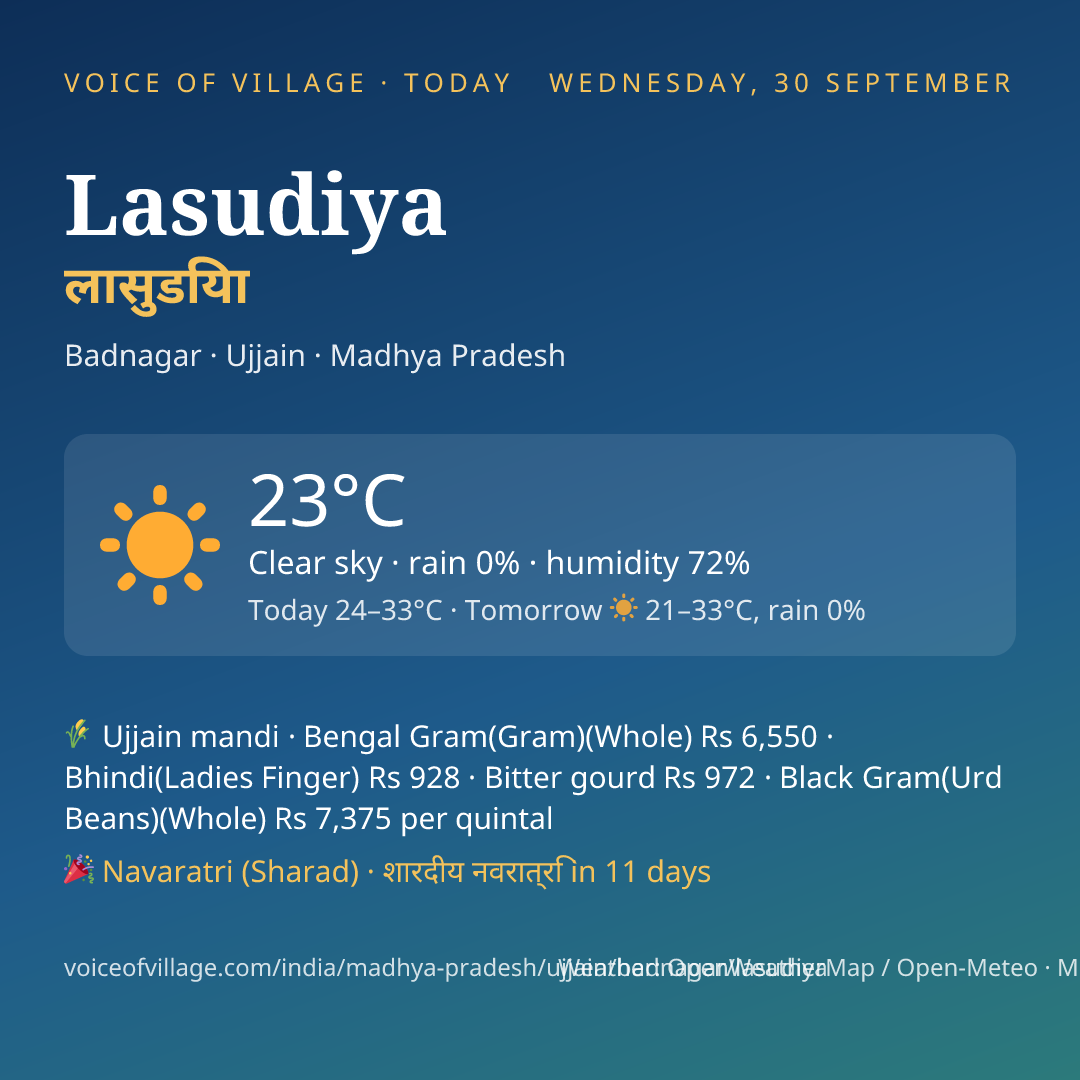 Lasudiya today