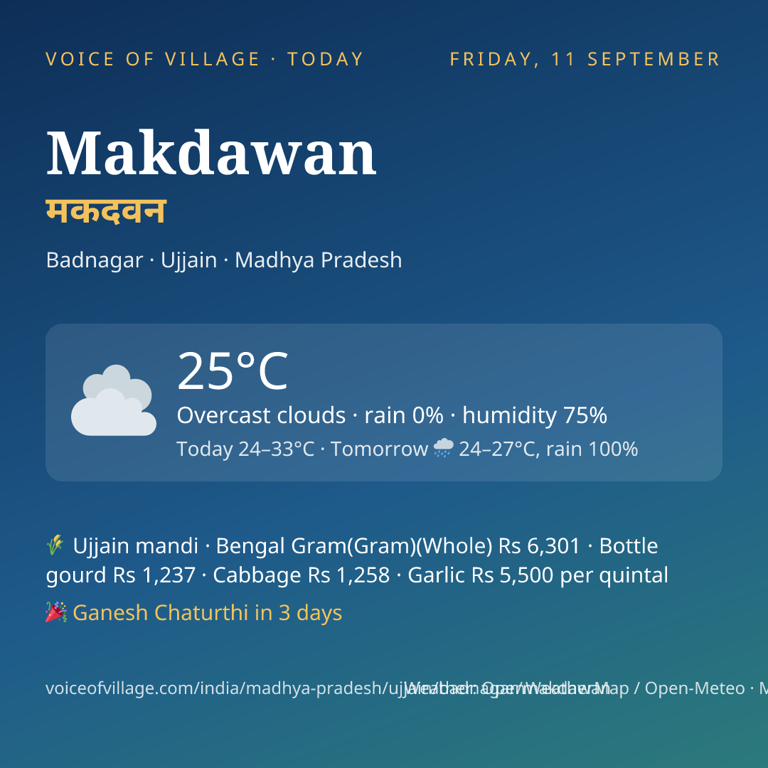 Makdawan today