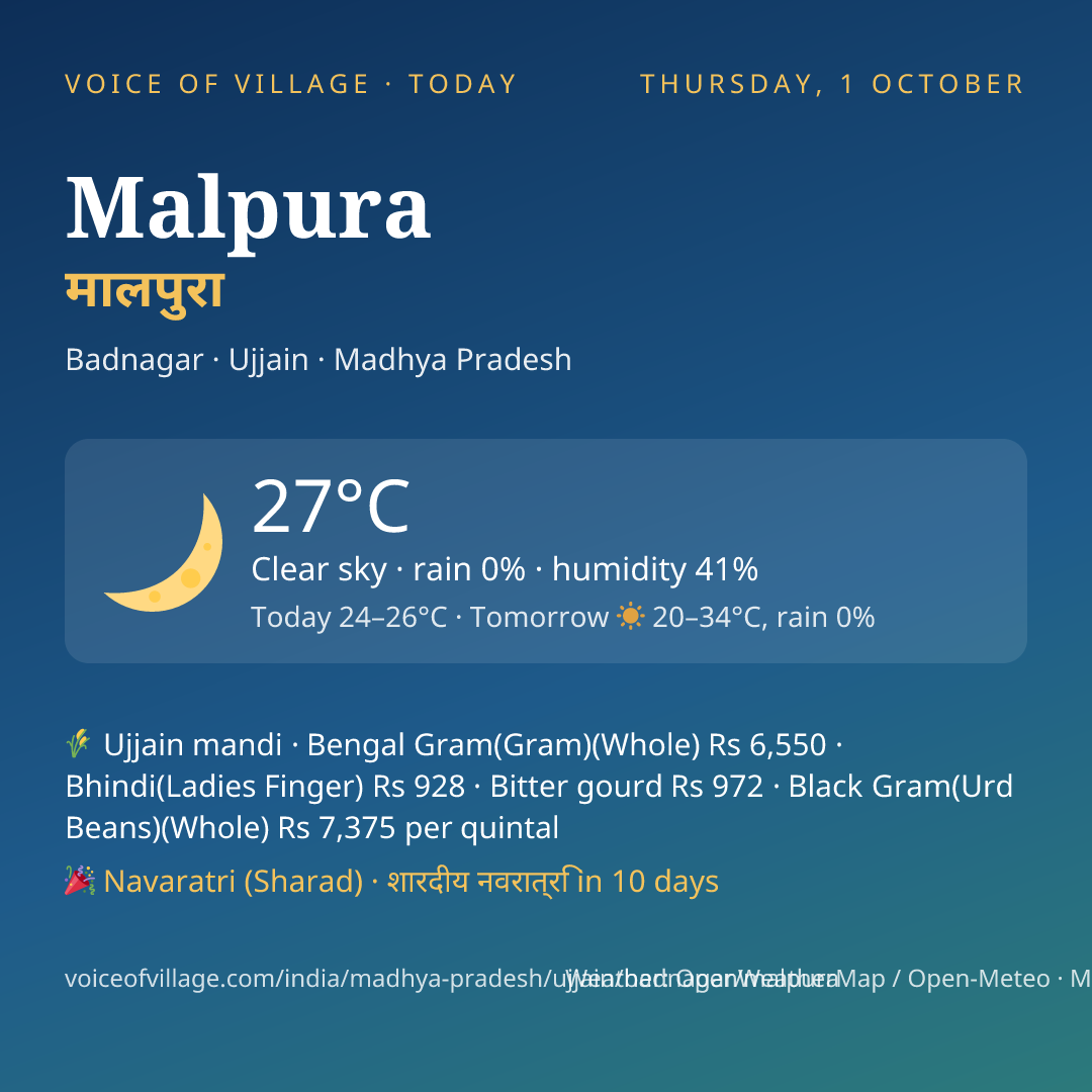 Malpura today