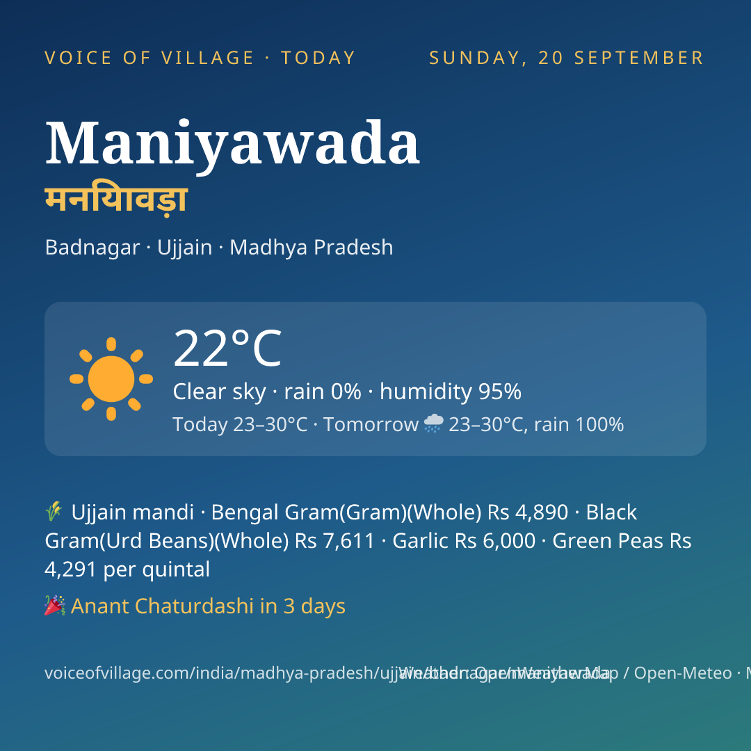 Maniyawada today