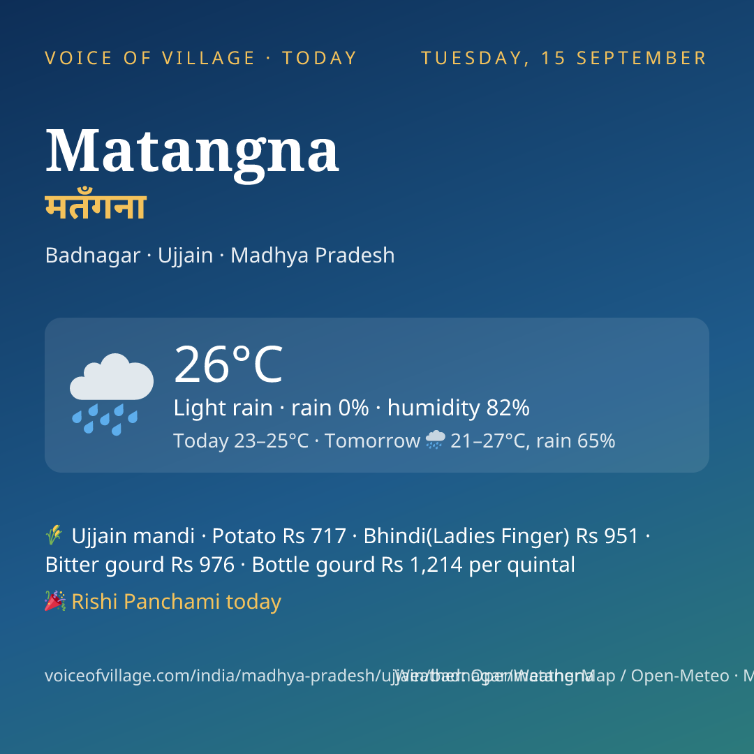 Matangna today