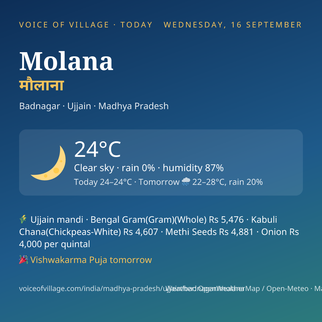 Molana today