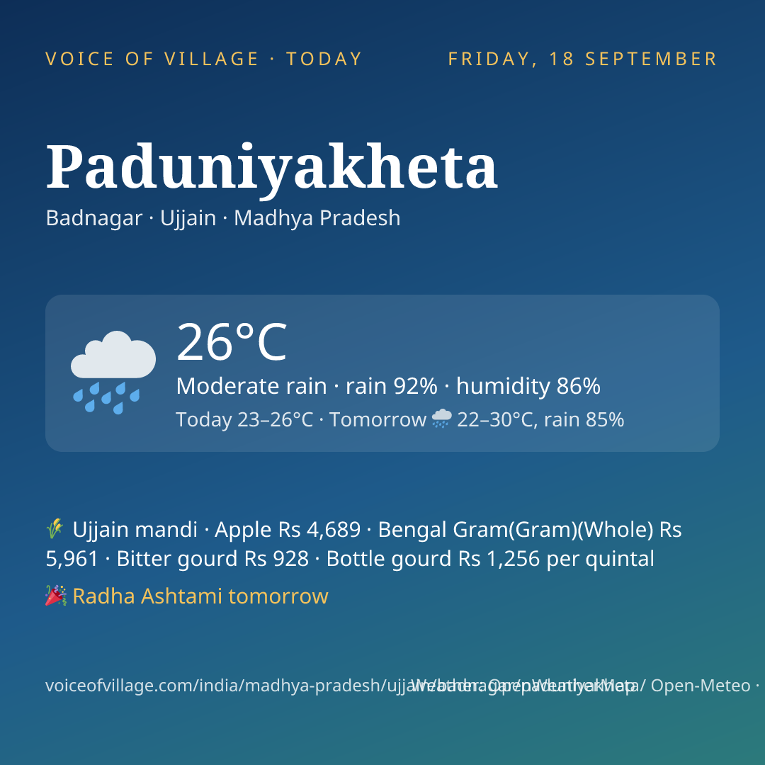 Paduniyakheta today