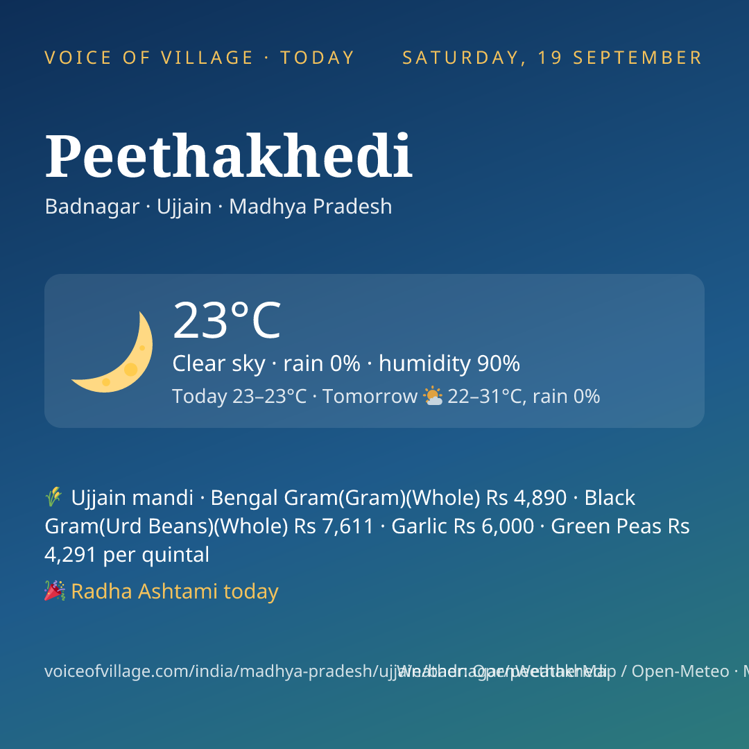 Peethakhedi today