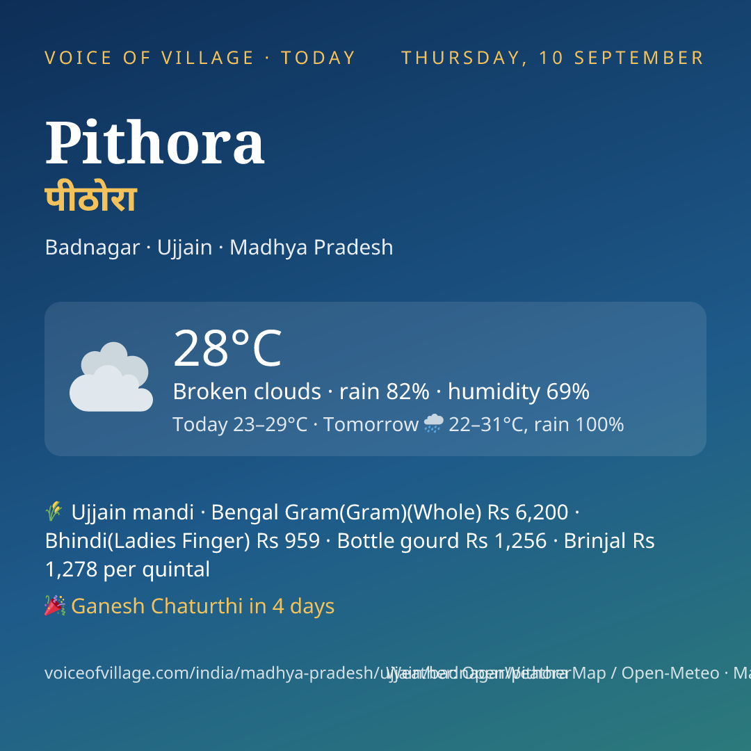 Pithora today