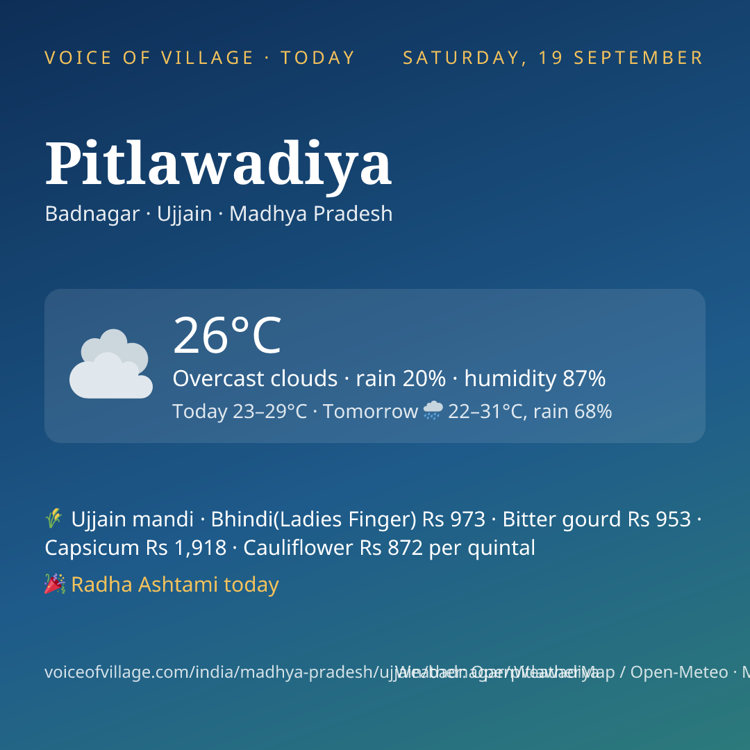 Pitlawadiya today