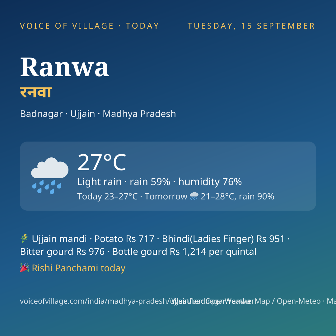 Ranwa today