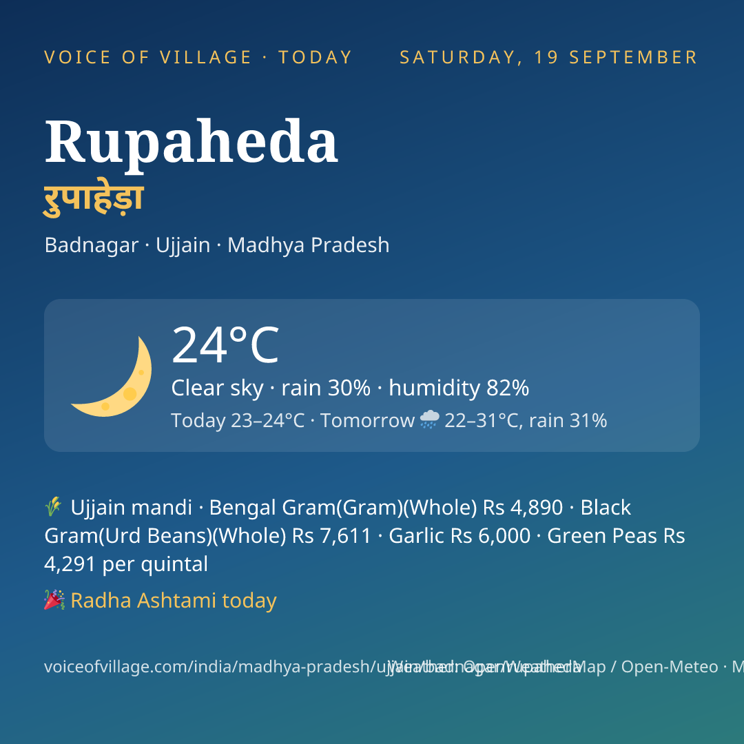 Rupaheda today