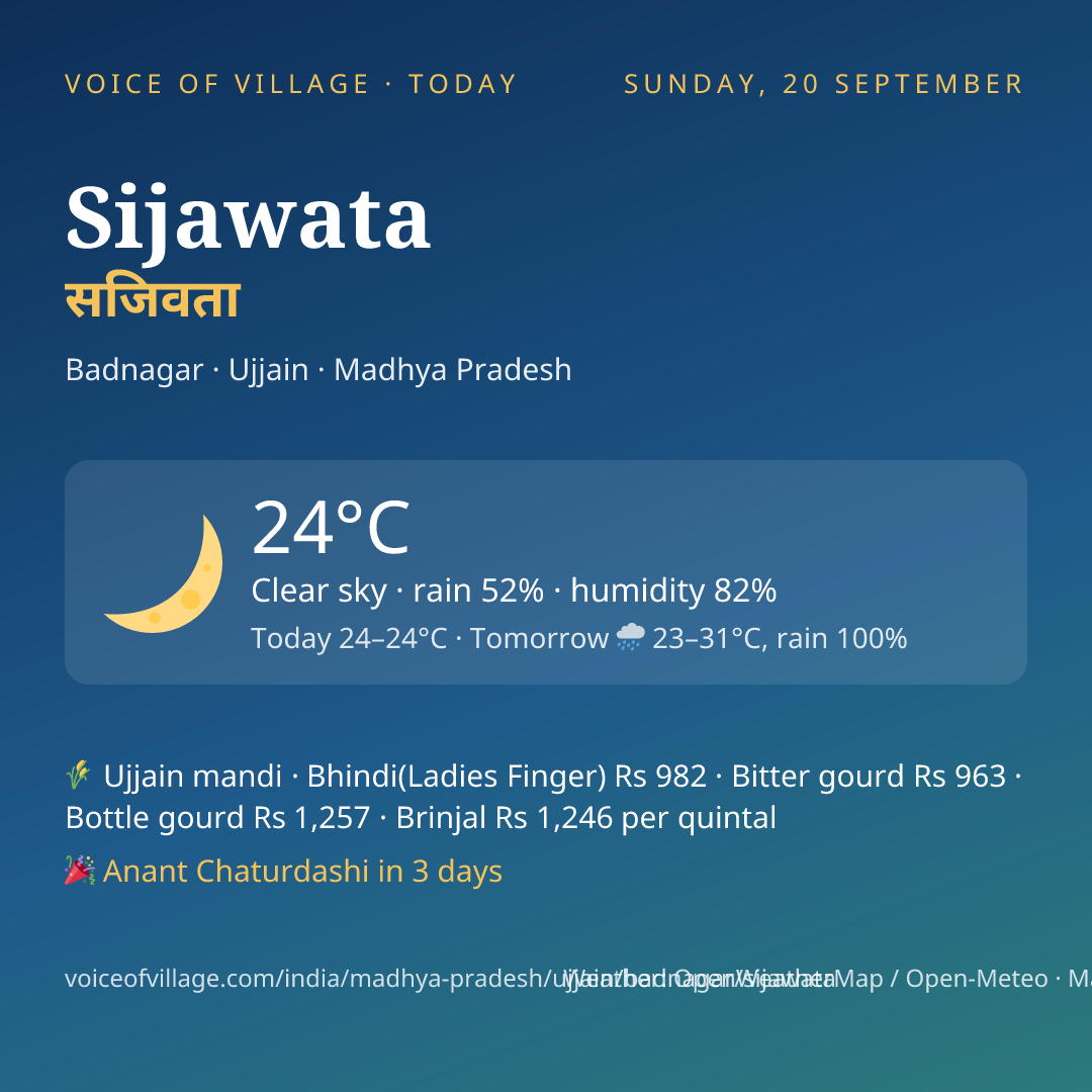 Sijawata today
