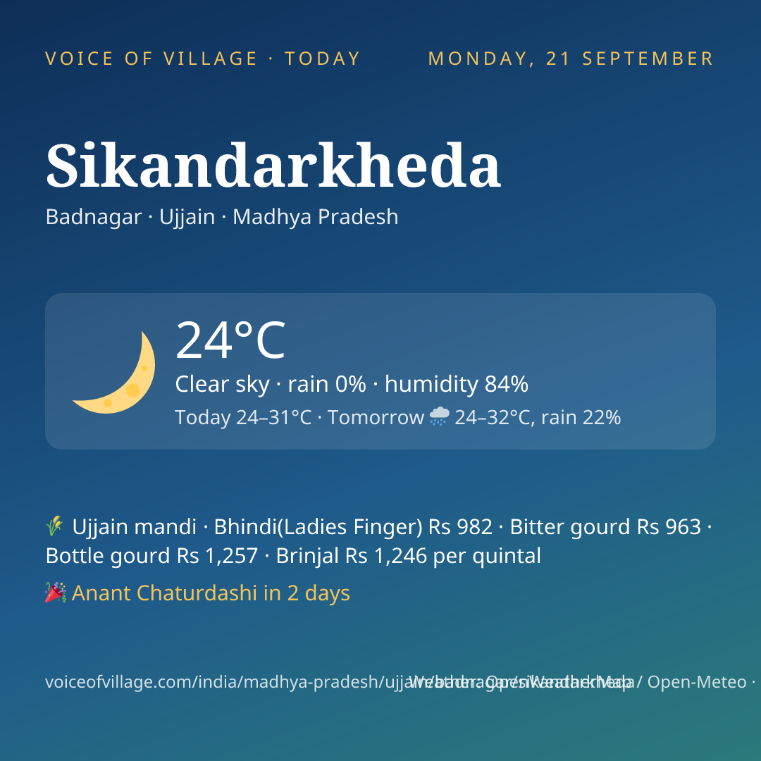 Sikandarkheda today