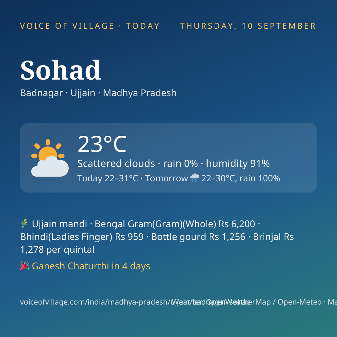 Sohad today