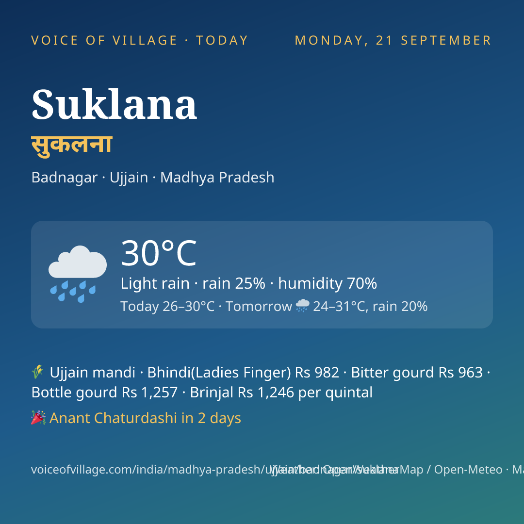 Suklana today