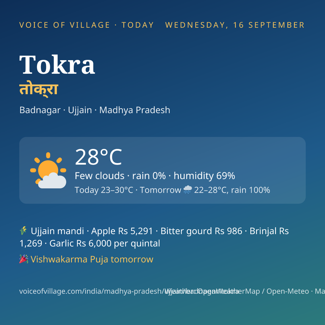 Tokra today